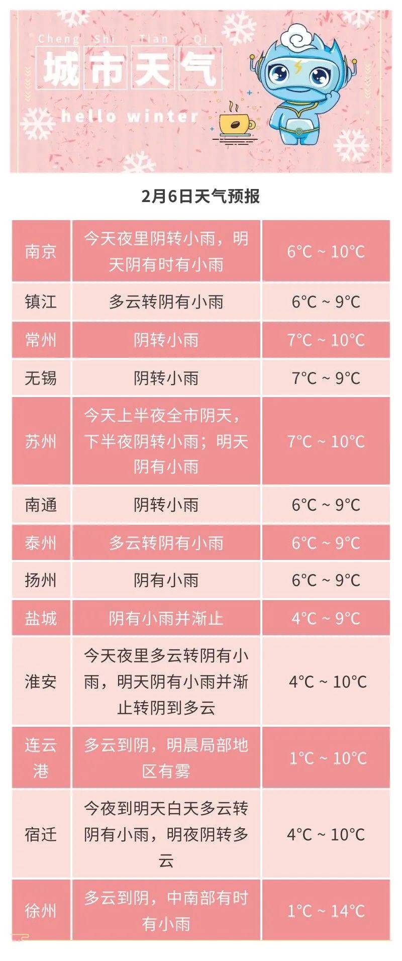 雨来了！接下来三天江苏的天气……