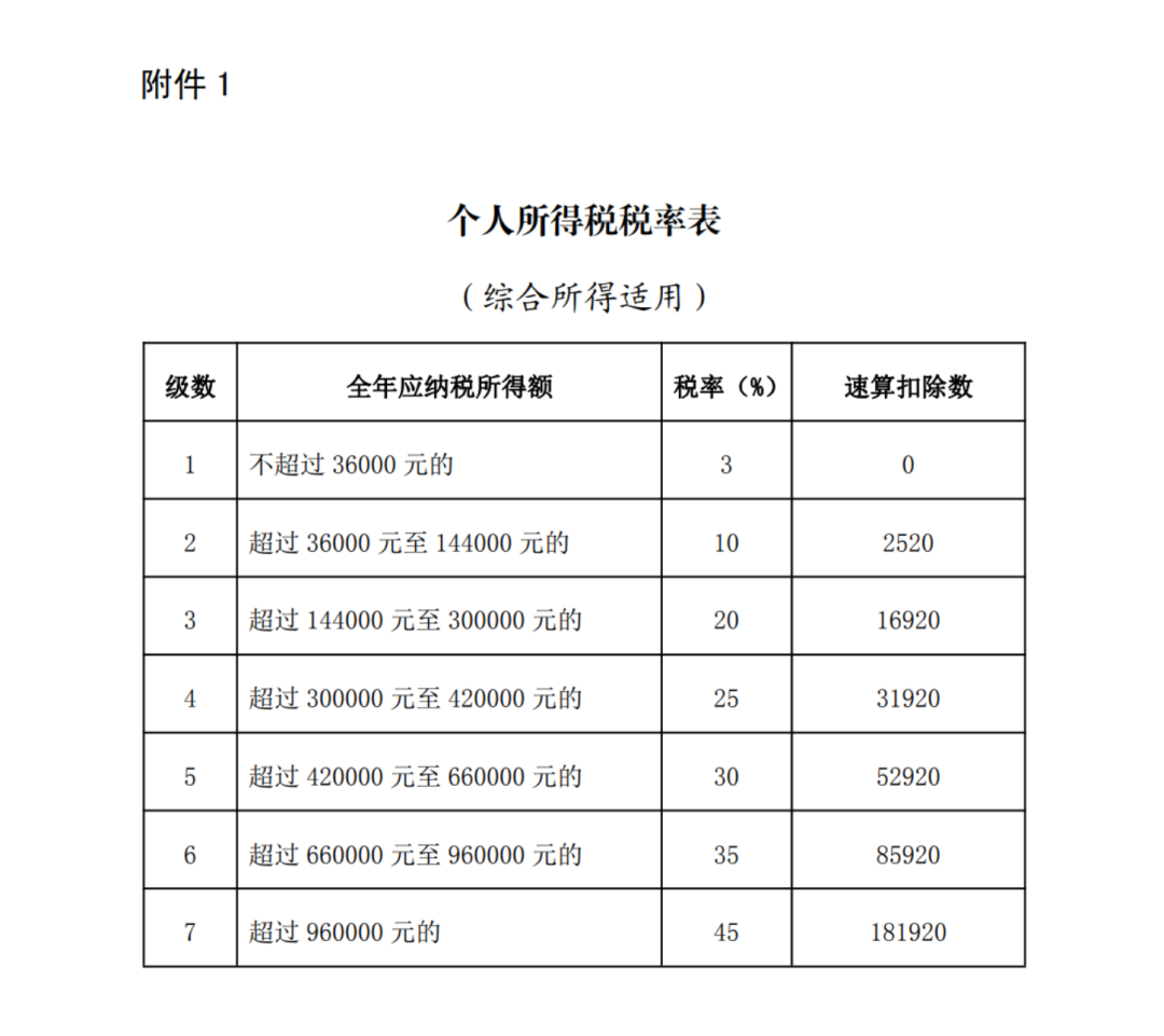 退钱了！今年有重要变化