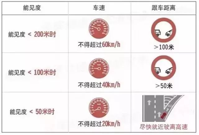 明晨有雾，请大家“雾”必小心！