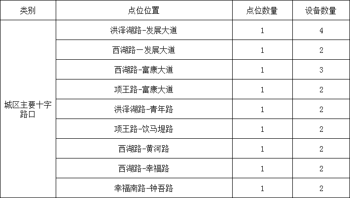 宿迁市区道路停车ETC无感支付功能即将上线！