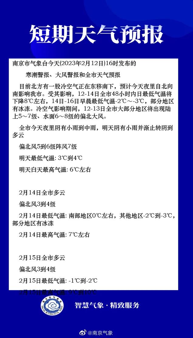 寒潮预警！气温降至……