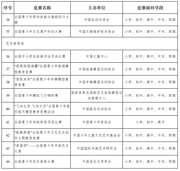 教育部最新通报：这些竞赛，违规！