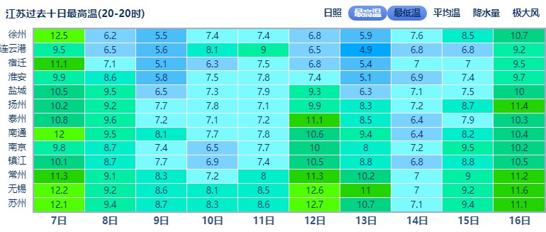 寒潮警报！气温骤降9℃！