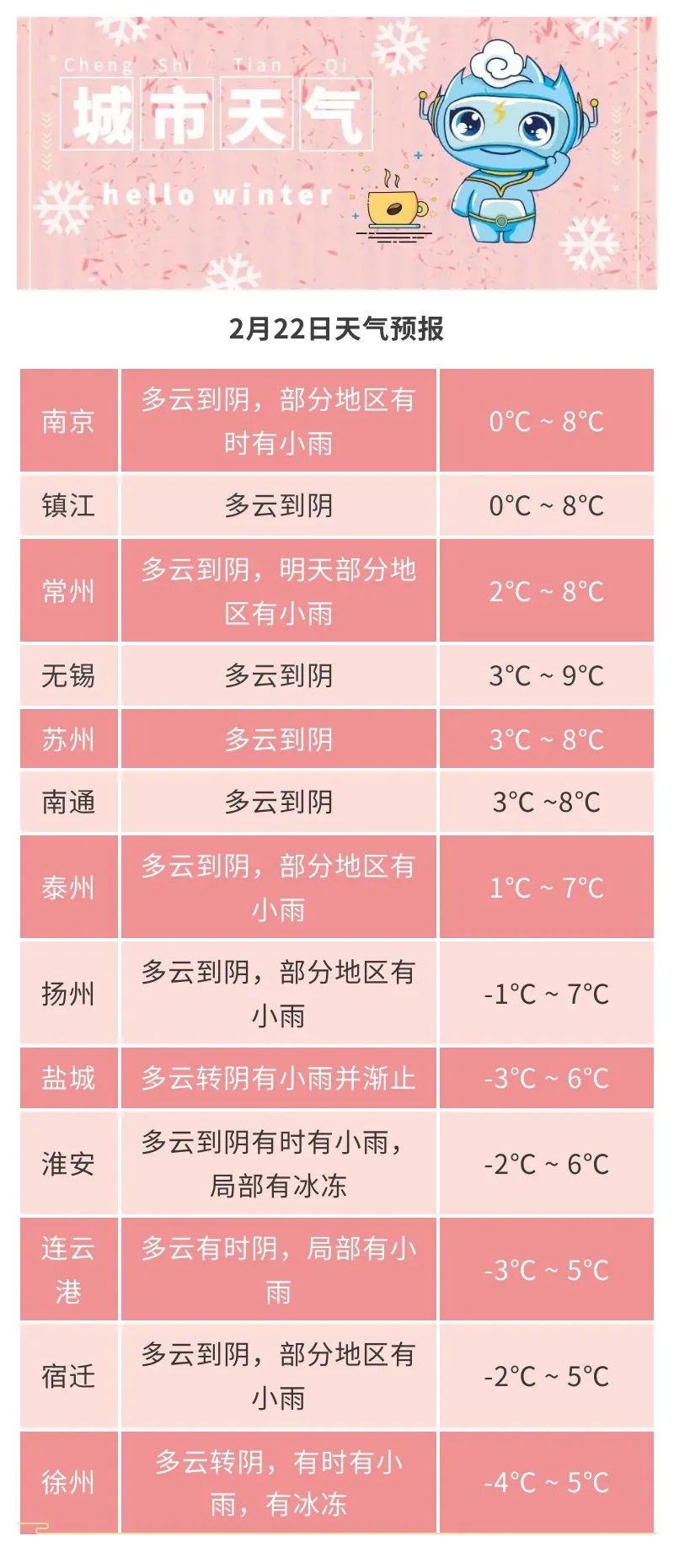 最低-4℃！这些地区还有冰冻+阴雨！