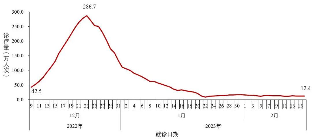 又有学校通知停课，多地疾控紧急提醒→