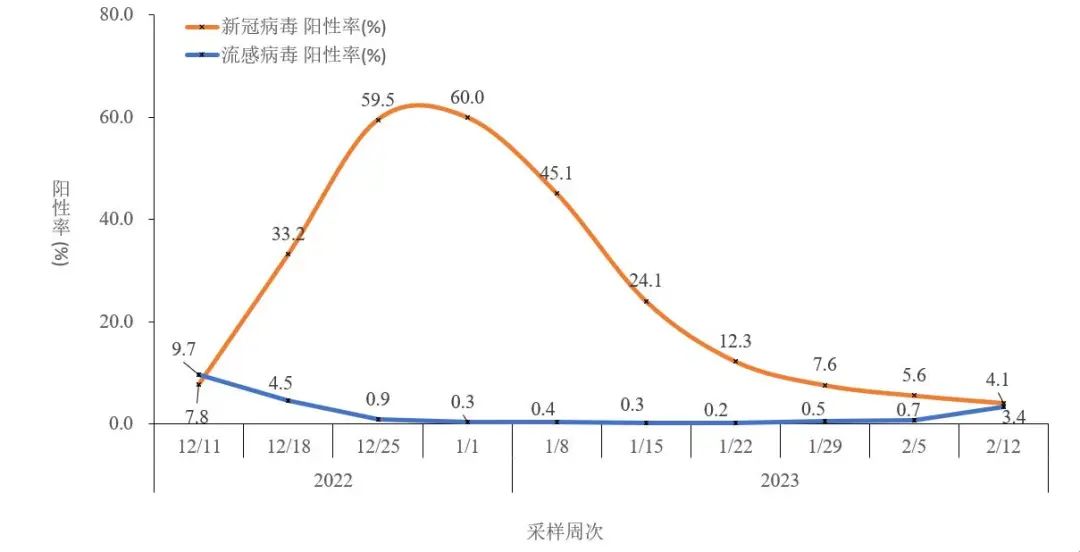 又有学校通知停课，多地疾控紧急提醒→