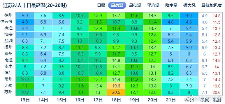 阴雨要散了！但冷空气它又双叒……