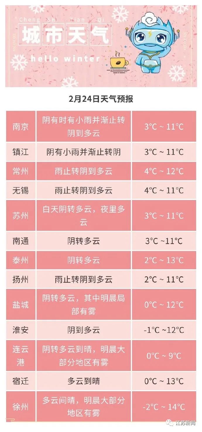 阴雨要散了！但冷空气它又双叒……