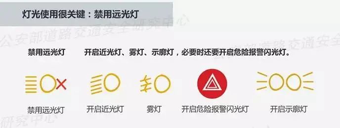 这份雾天行车安全提示，“雾”必收藏！