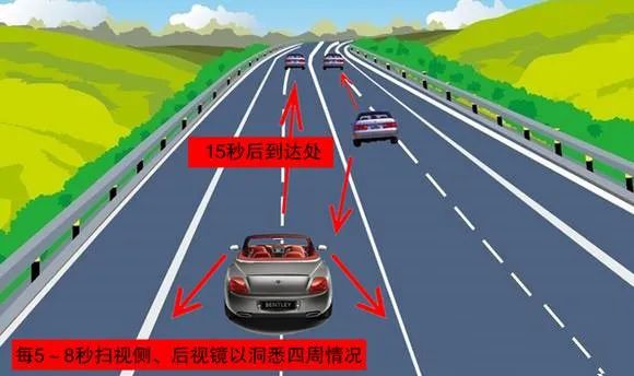 应用“防御性”驾驶技能 有效预防道路交通事故