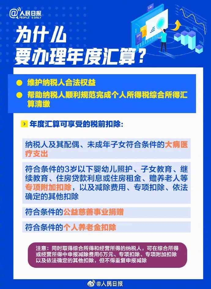 开始了！国家将退你一笔钱