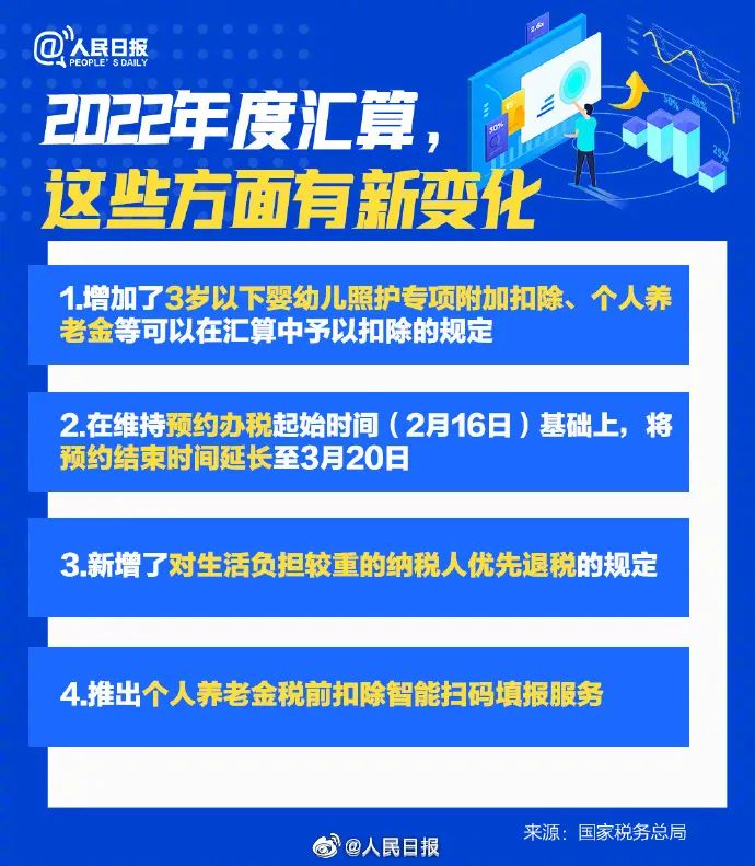 开始了！国家将退你一笔钱