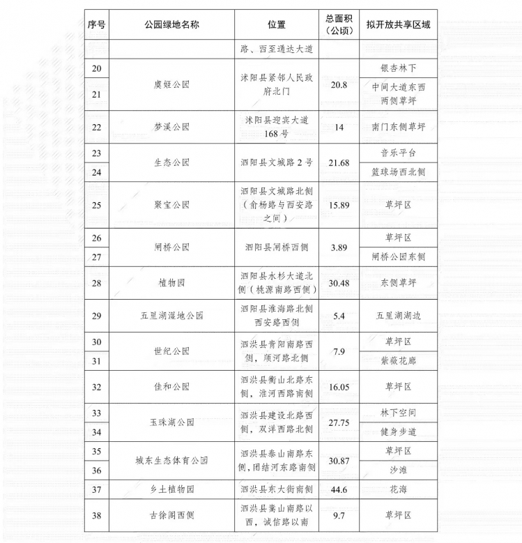 野餐、露营约起来！我市开放首批38处共享绿地