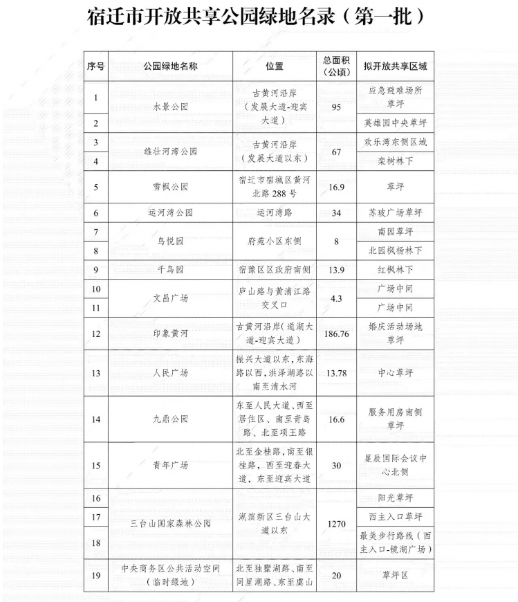 野餐、露营约起来！我市开放首批38处共享绿地