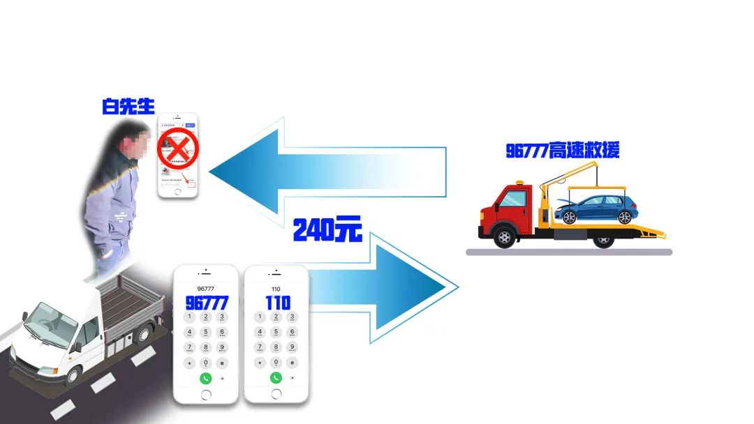 守好钱袋子，切勿轻信网络高速救援信息