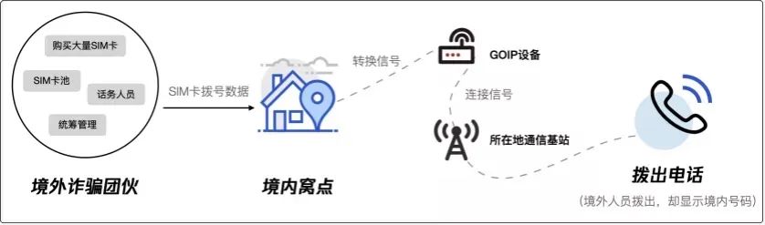 宿豫警方捣毁一搭建“GOIP”设备犯罪窝点