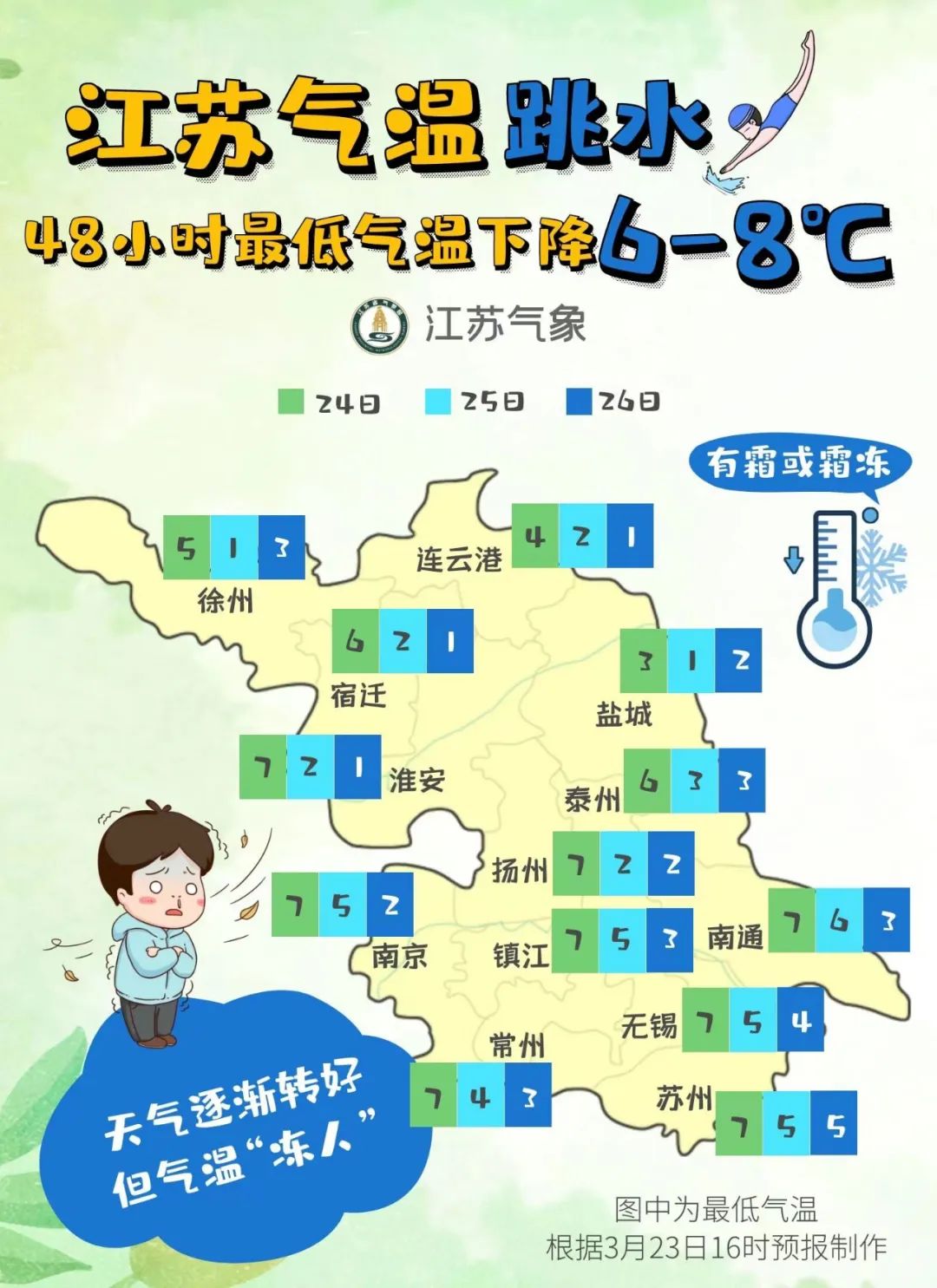 最低1°C！有霜冻！幸好终于要放晴，就在……