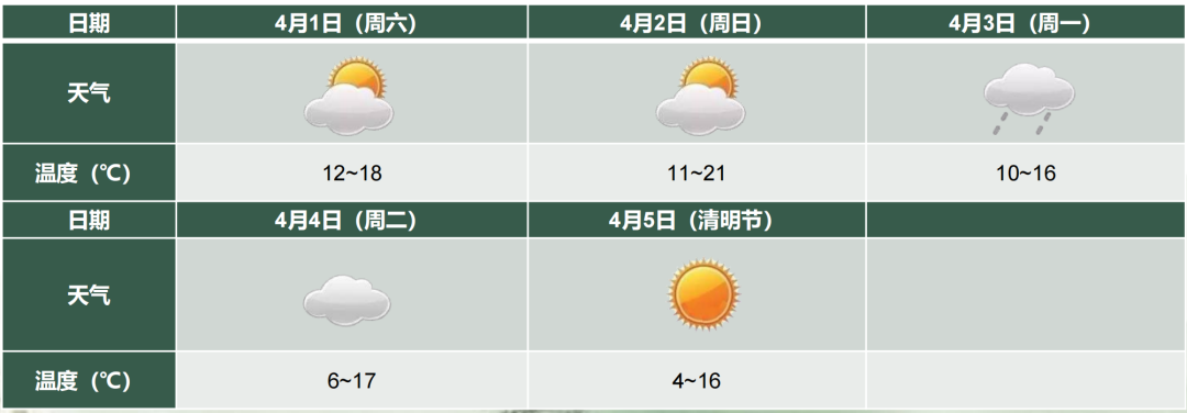 本周末将迎来流量高峰 苏沪省界出入口流量最大