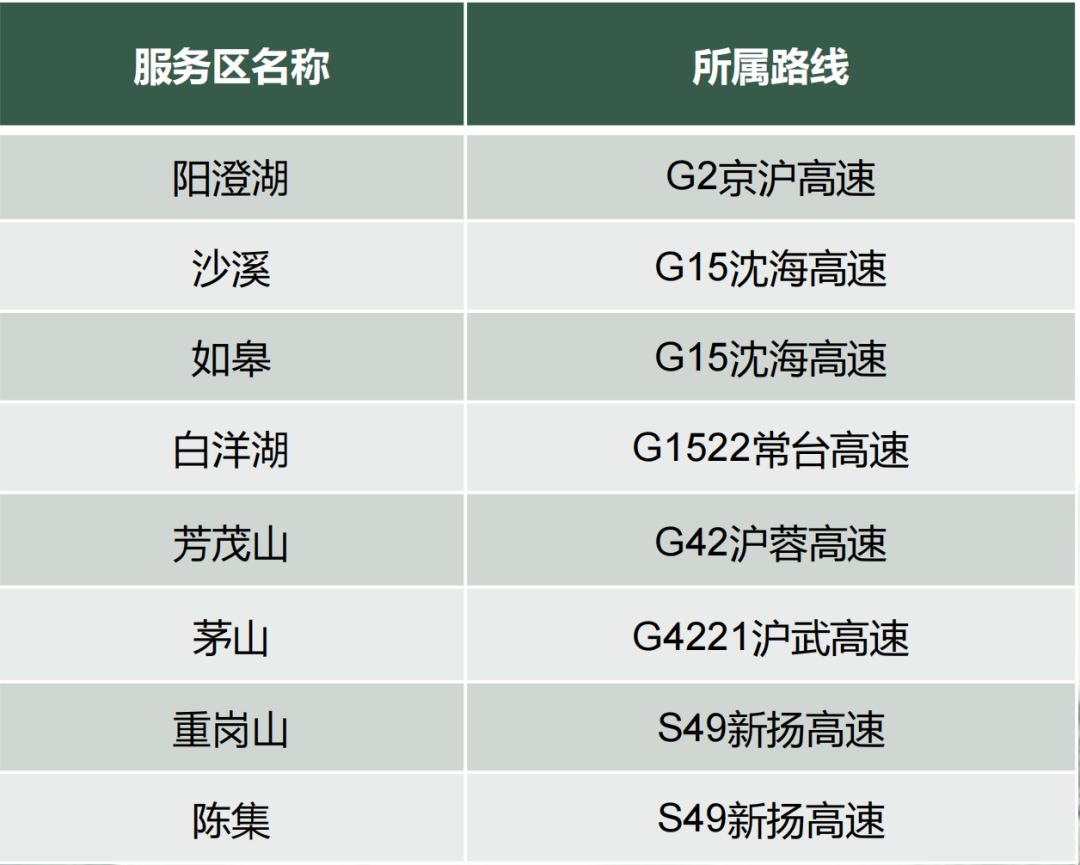 本周末将迎来流量高峰 苏沪省界出入口流量最大