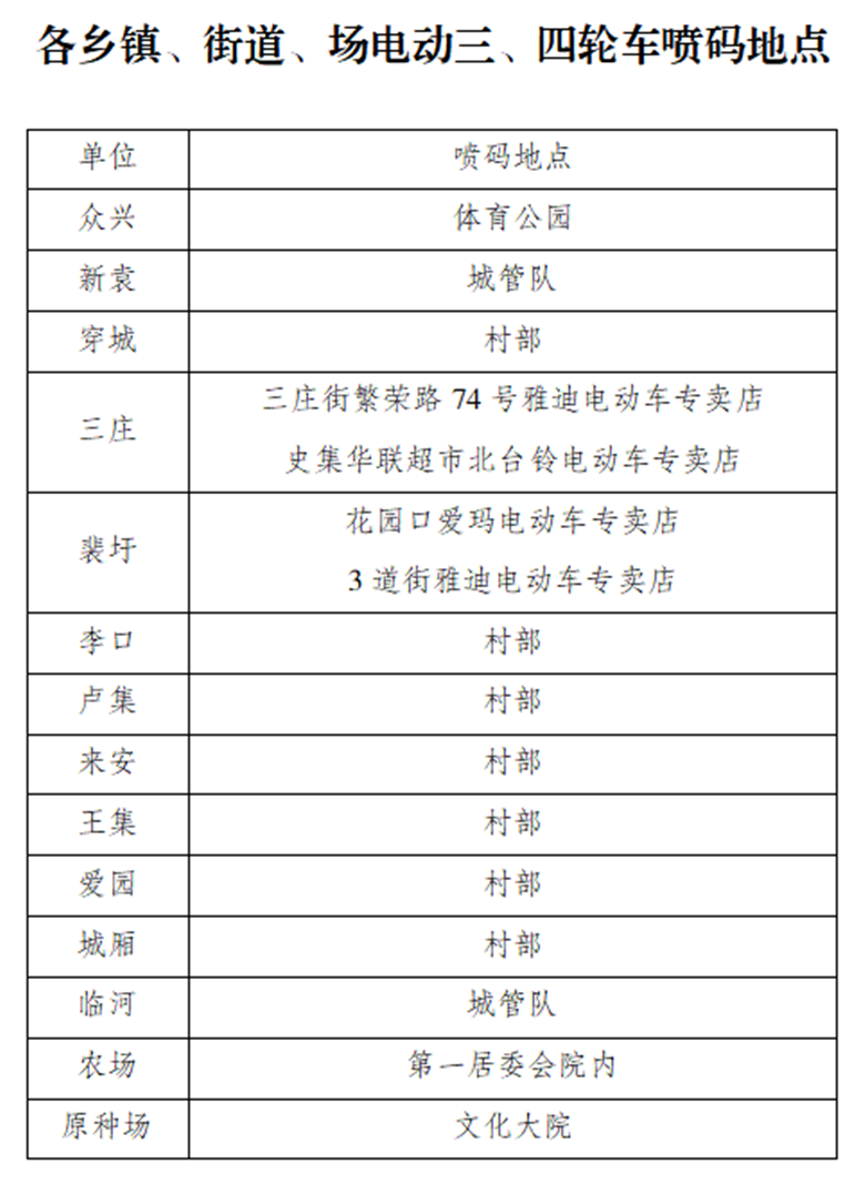 奔走相告！全县所有非标三（四）轮电动车必须要喷涂编号！