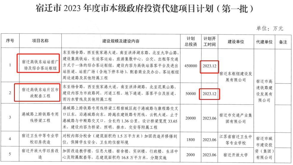 高铁东站、果园高中、湖滨万达传来好消息！计划开工时间来了