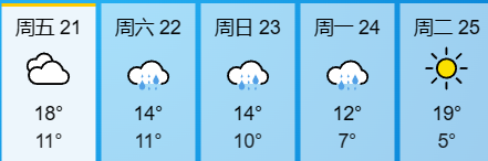 持续升温！突破30℃就在......