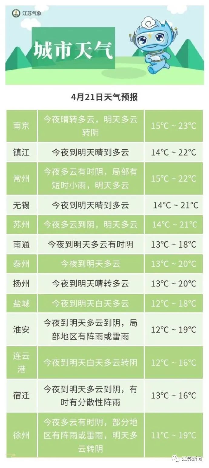 猛降10°C！大风预警！冷空气来了！