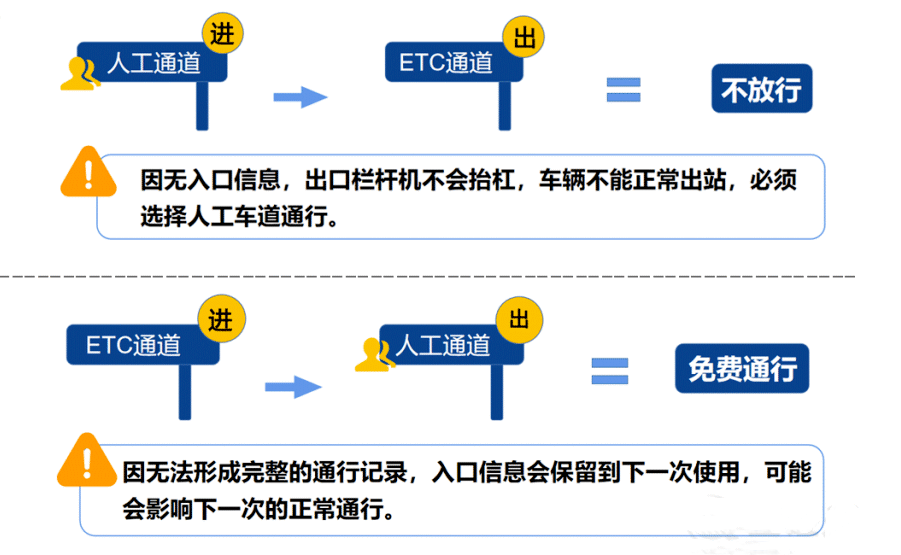 ​明确了！免费！