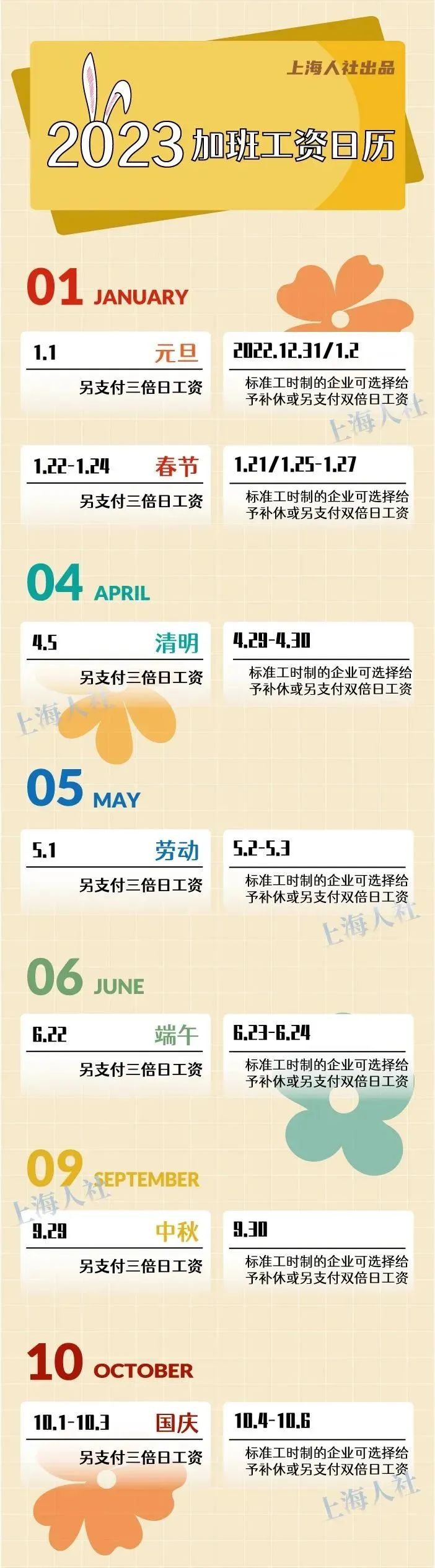 5月份，你工资卡里或多一笔钱！