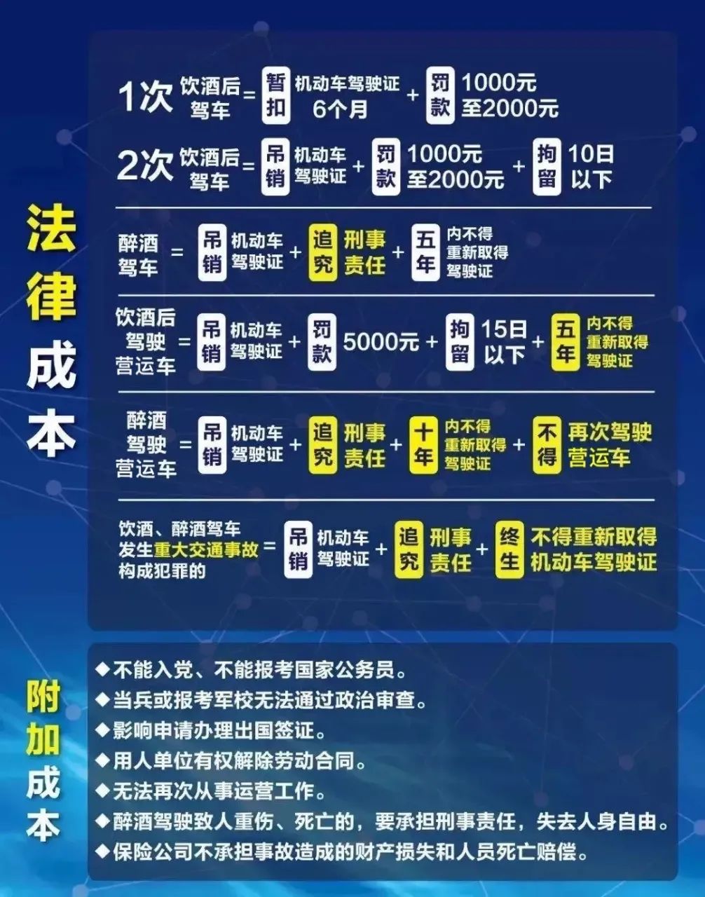 真是醉了！一车两人轮流开 醉驾双双被拿下！