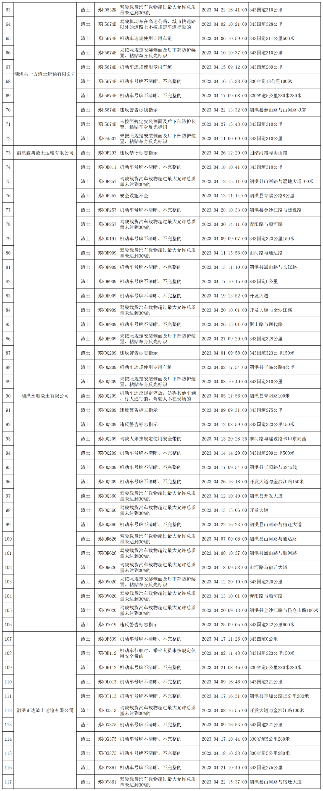 泗洪这些工程运输车辆被曝光！