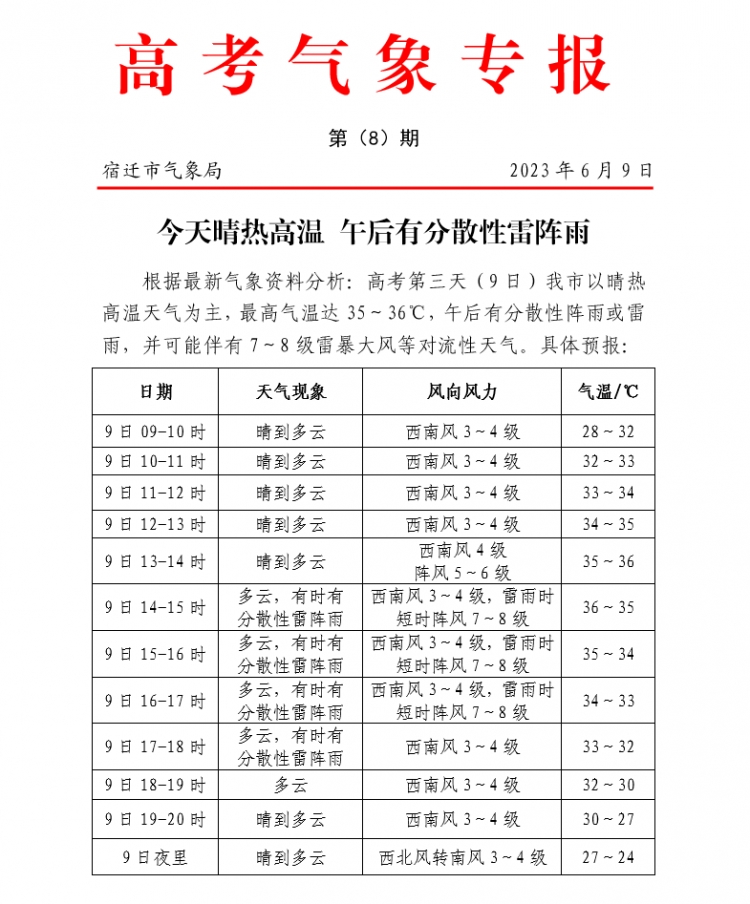 高温升级！市气象台刚刚发布“橙色”预警！